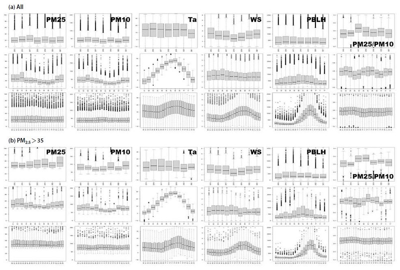 Fig. 12. Fig. 12.