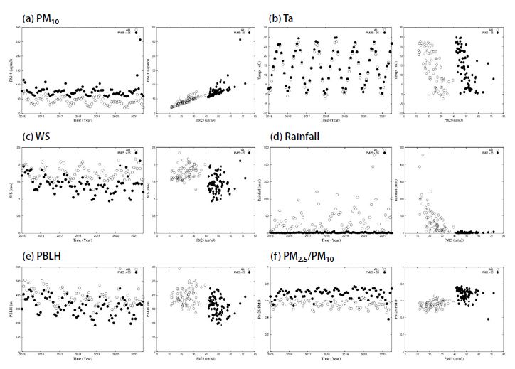 Fig. 13. Fig. 13.