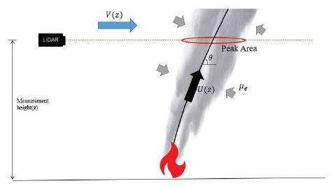Fig. 1.