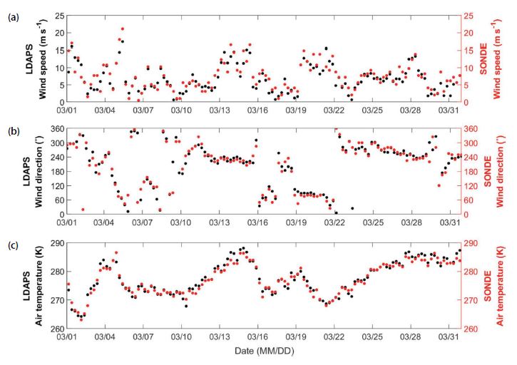 Fig. 2. Fig. 2.