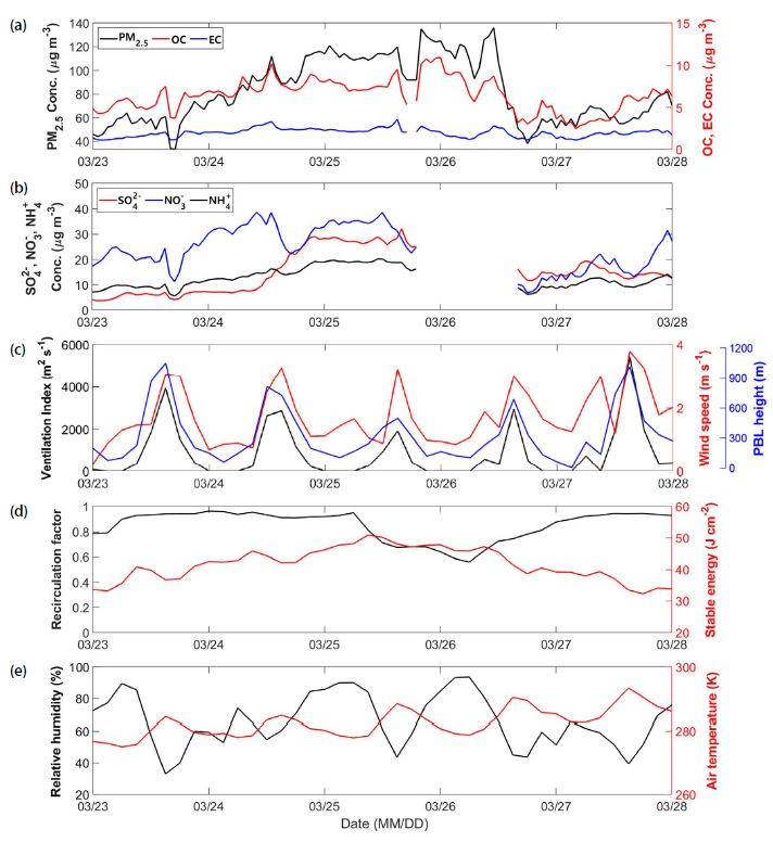 Fig. 4. Fig. 4.