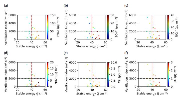 Fig. 7. Fig. 7.