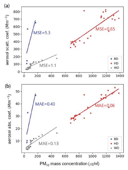 Fig. 9. Fig. 9.