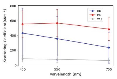 Fig. 10. Fig. 10.