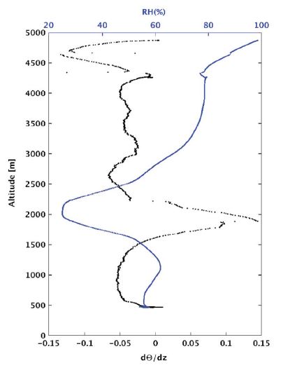 Fig. 14.
