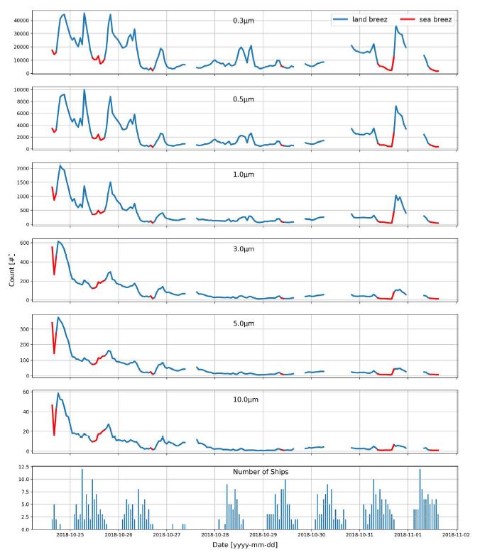 Fig. 3. Fig. 3.