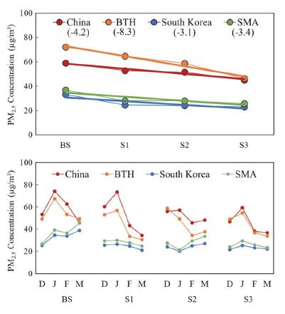 Fig. 4. Fig. 4.