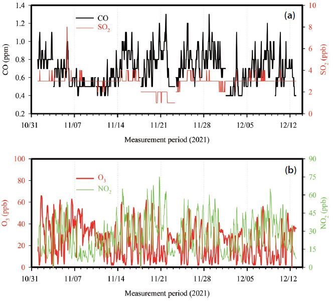 Fig. 2.