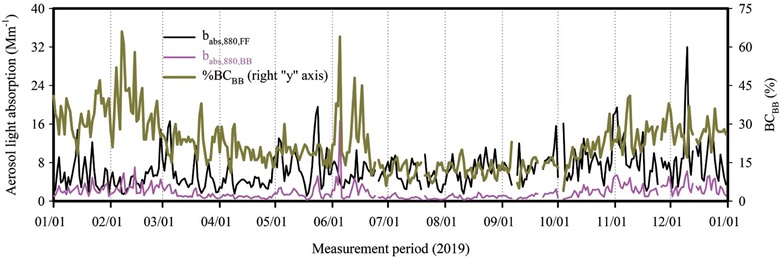 Fig. 2.