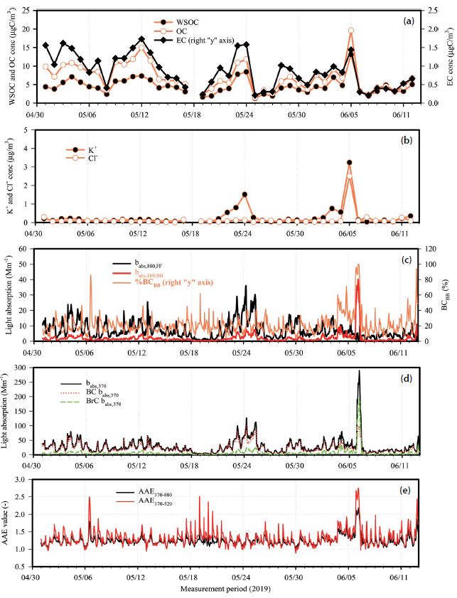 Fig. 4. Fig. 4.