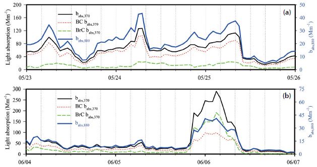 Fig. 6.