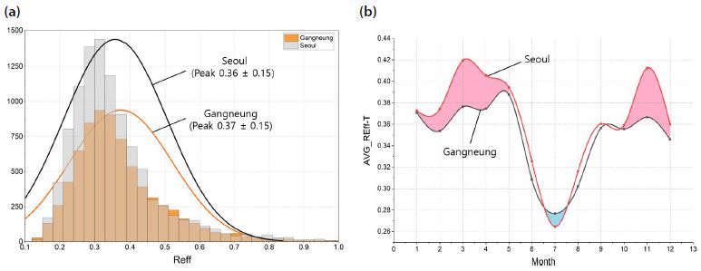 Fig. 10. Fig. 10.