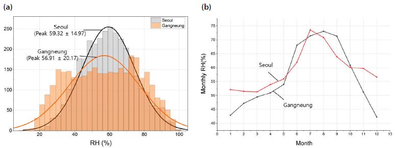 Fig. 11.
