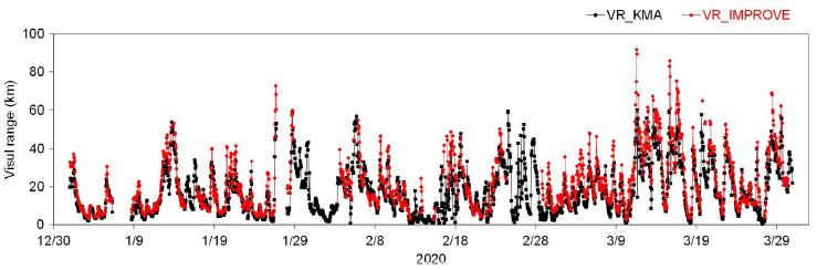 Fig. 2. Fig. 2.