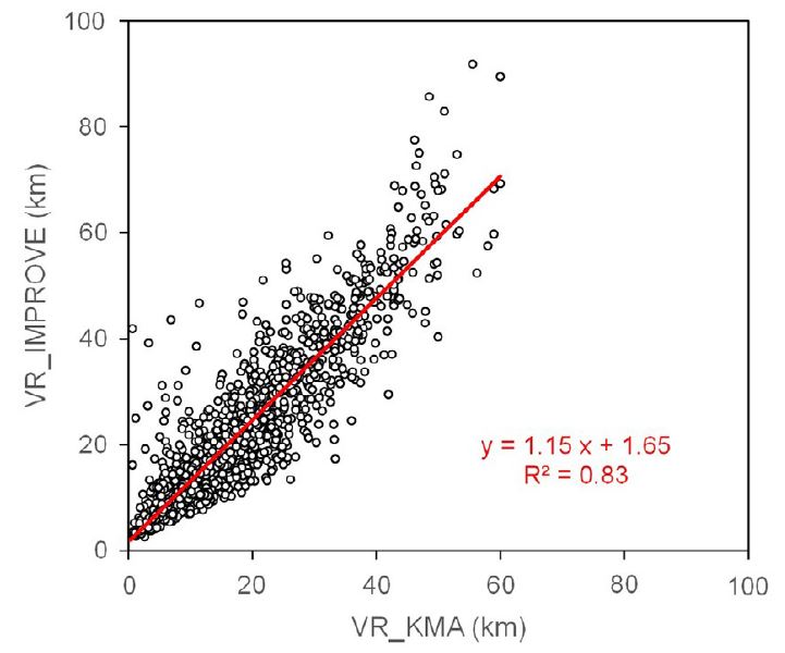 Fig. 3. Fig. 3.