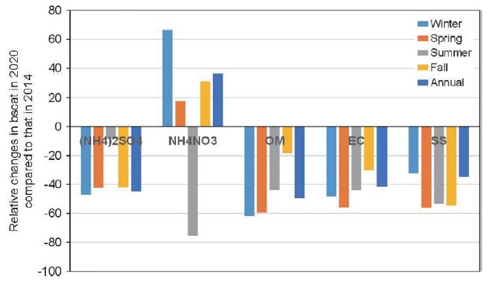 Fig. 7.
