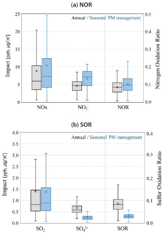 Fig. 2. Fig. 2.