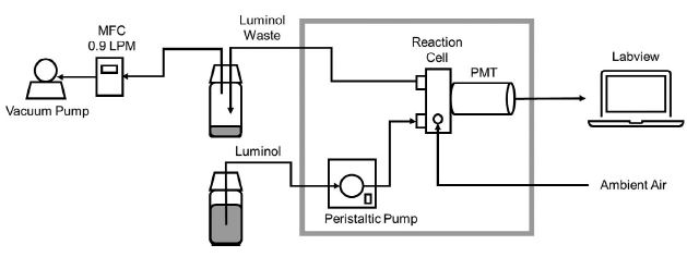 Fig. 2.