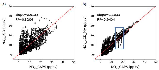 Fig. 7. Fig. 7.