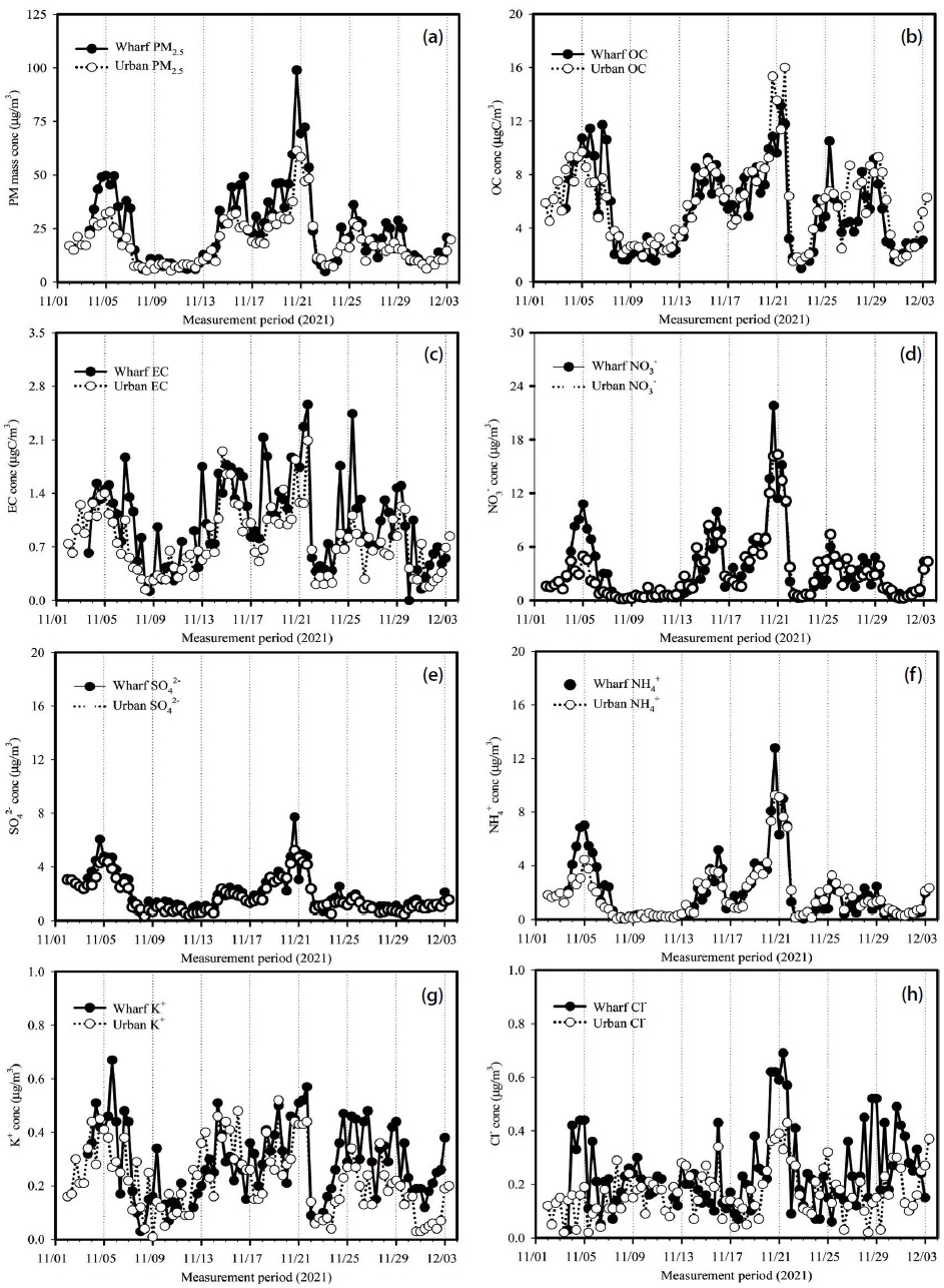 Fig. 3. Fig. 3.