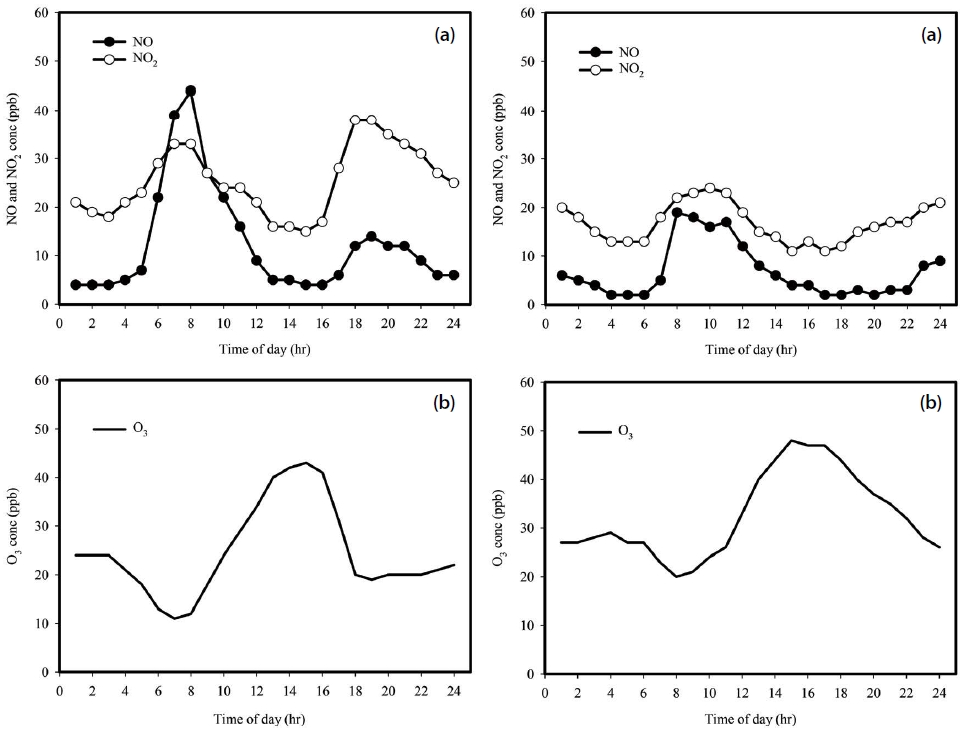 Fig. 5. Fig. 5.