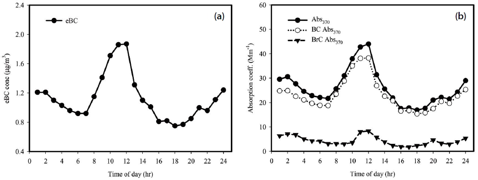 Fig. 9. Fig. 9.