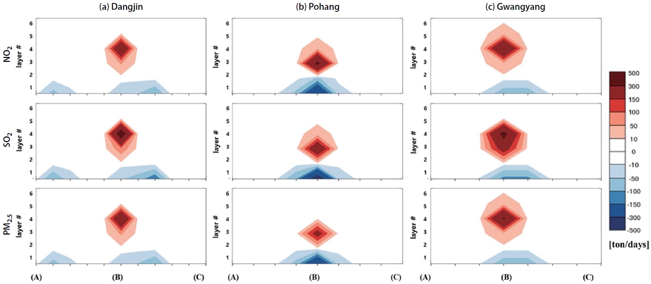 Fig. 6. Fig. 6.