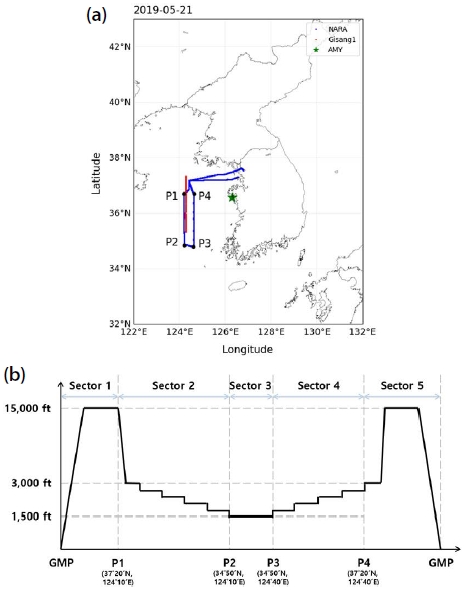 Fig. 2. Fig. 2.