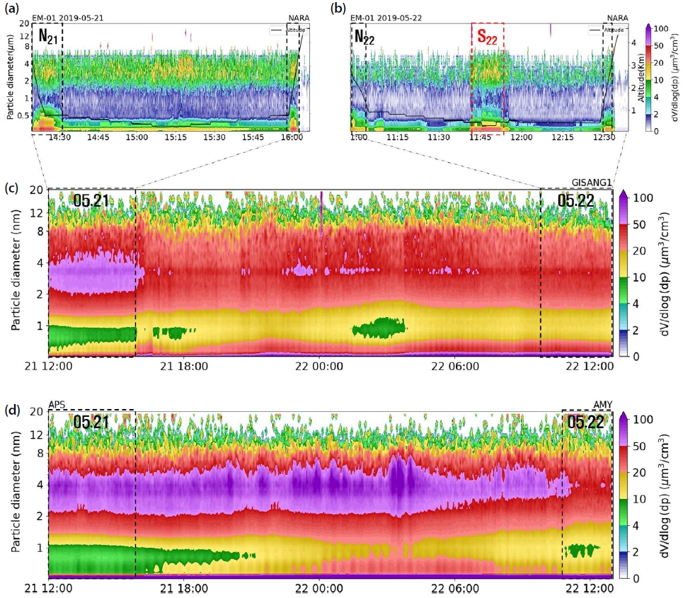 Fig. 4. Fig. 4.
