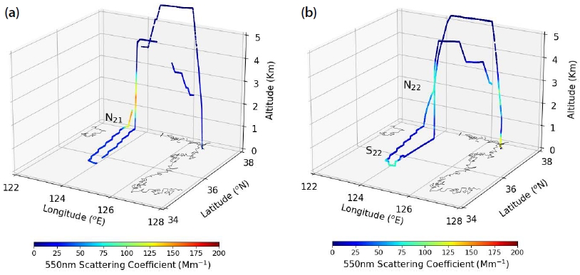 Fig. 6. Fig. 6.
