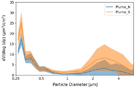 Fig. 9.