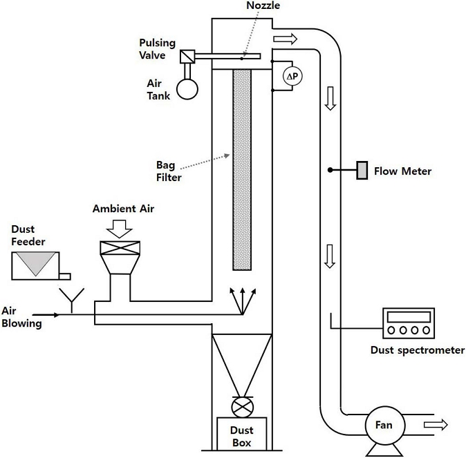 Fig. 3.