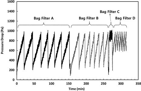 Fig. 9.
