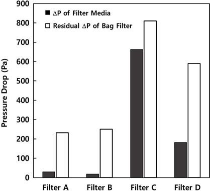Fig. 11.