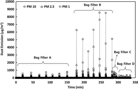Fig. 12.