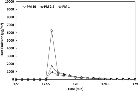 Fig. 13.