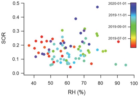 Fig. 7.