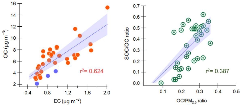Fig. 2. Fig. 2.