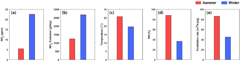 Fig. 3. Fig. 3.