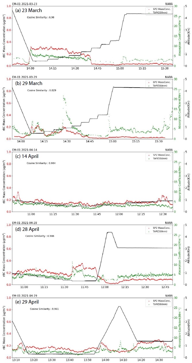 Fig. 6. Fig. 6.