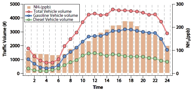 Fig. 3.