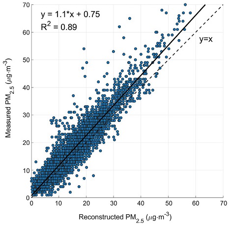 Fig. 3. Fig. 3.