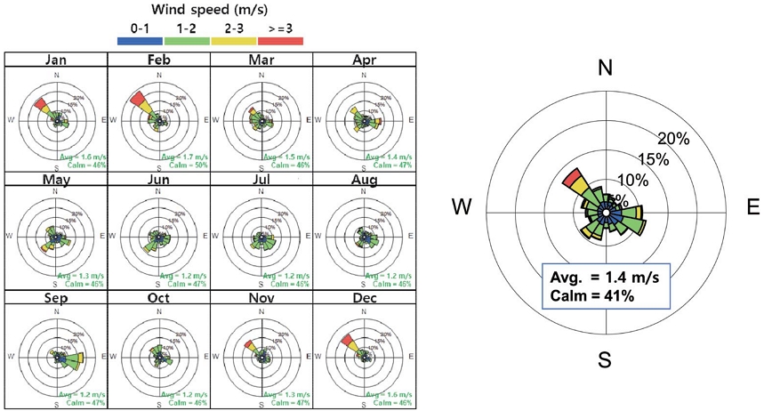 Fig. 2. Fig. 2.