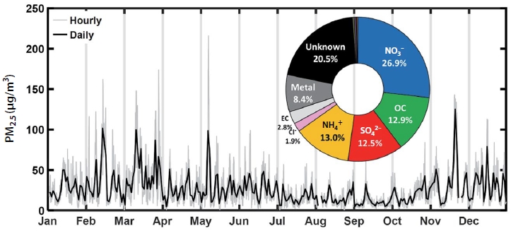 Fig. 3.