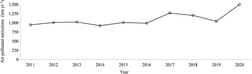 Fig. 3.