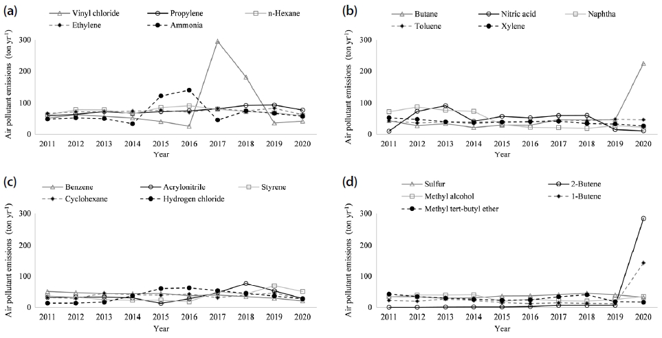 Fig. 4. Fig. 4.