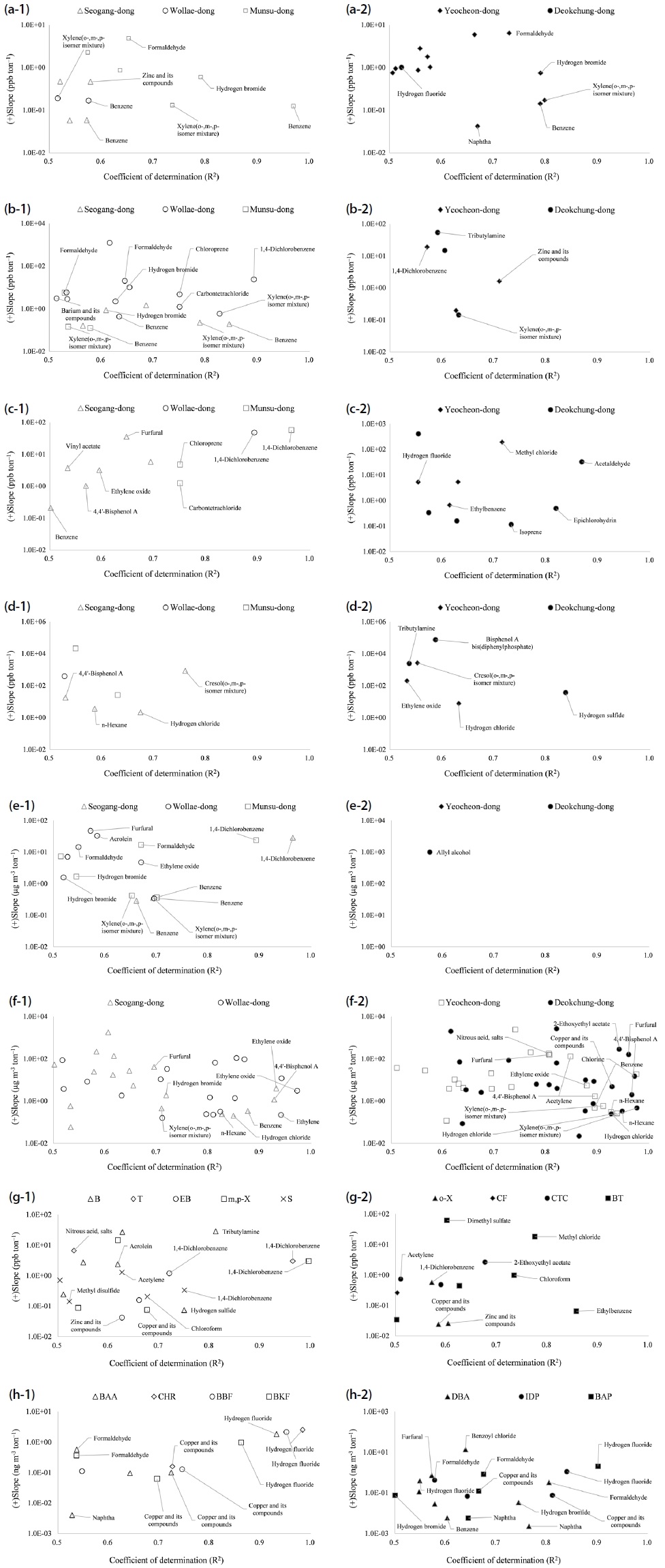 Fig. 6. Fig. 6.