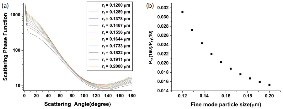 Fig. 2. Fig. 2.