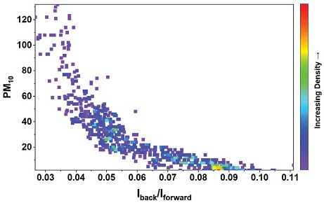 Fig. 10. Fig. 10.