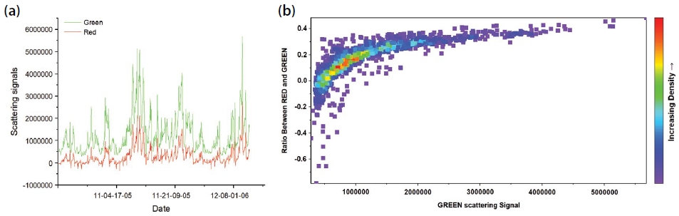 Fig. 11. Fig. 11.